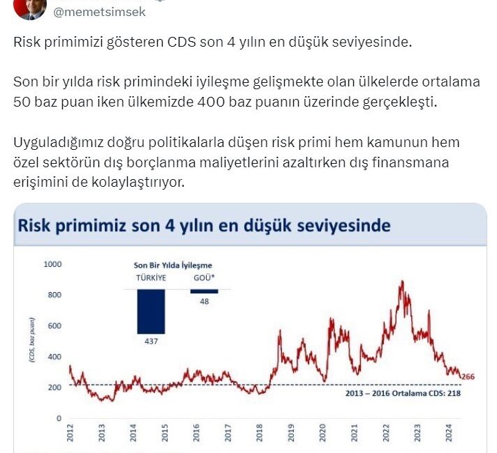 BAKAN ŞİMŞEK, X HESABINDAN TÜRKİYE’NİN KREDİ RİSK PRİMİ HAKKINDA BİLGİ