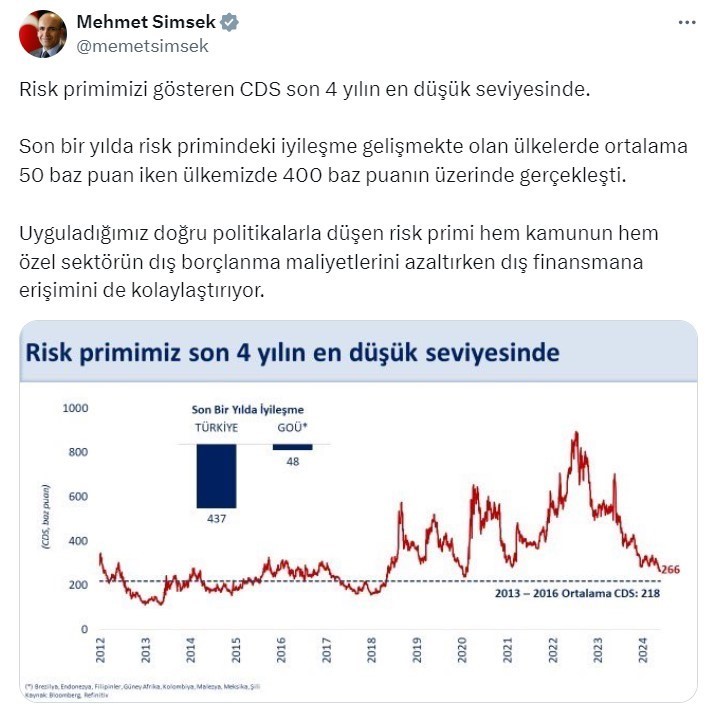 BAKAN ŞİMŞEK, X HESABINDAN TÜRKİYE’NİN KREDİ RİSK PRİMİ HAKKINDA BİLGİ