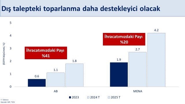 HAZİNE VE MAİYE BAKANI MEHMET ŞİMŞEK, SOSYAL MEDYA HESABINDAN ‘2024