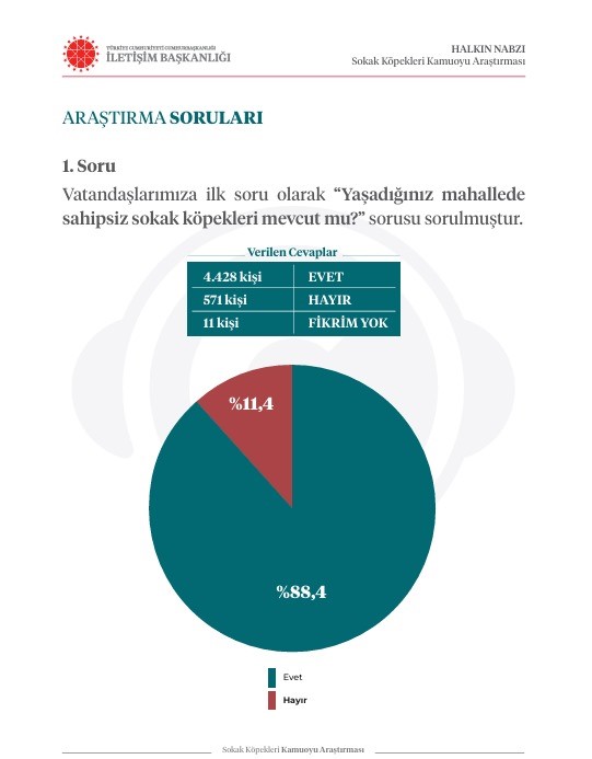 CUMHURBAŞKANLIĞI İLETİŞİM BAŞKANLIĞI, "HALKIN NABZI" KAMUOYU ARAŞTIRMASI DOĞRULTUSUNDA SON YILLARDA