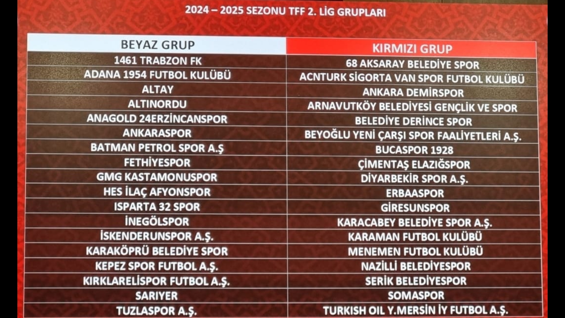 İnegölspor 2.lig Beyaz Grup’ta Yer Aldı