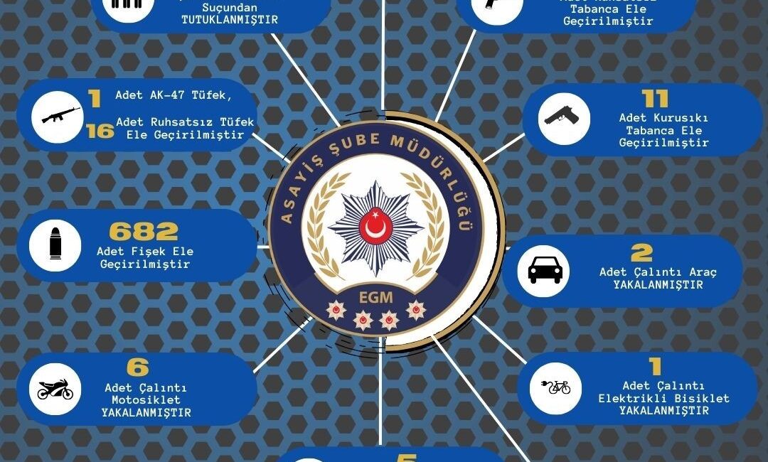 ADANA’DA ASAYİŞ ŞUBE MÜDÜRLÜĞÜ