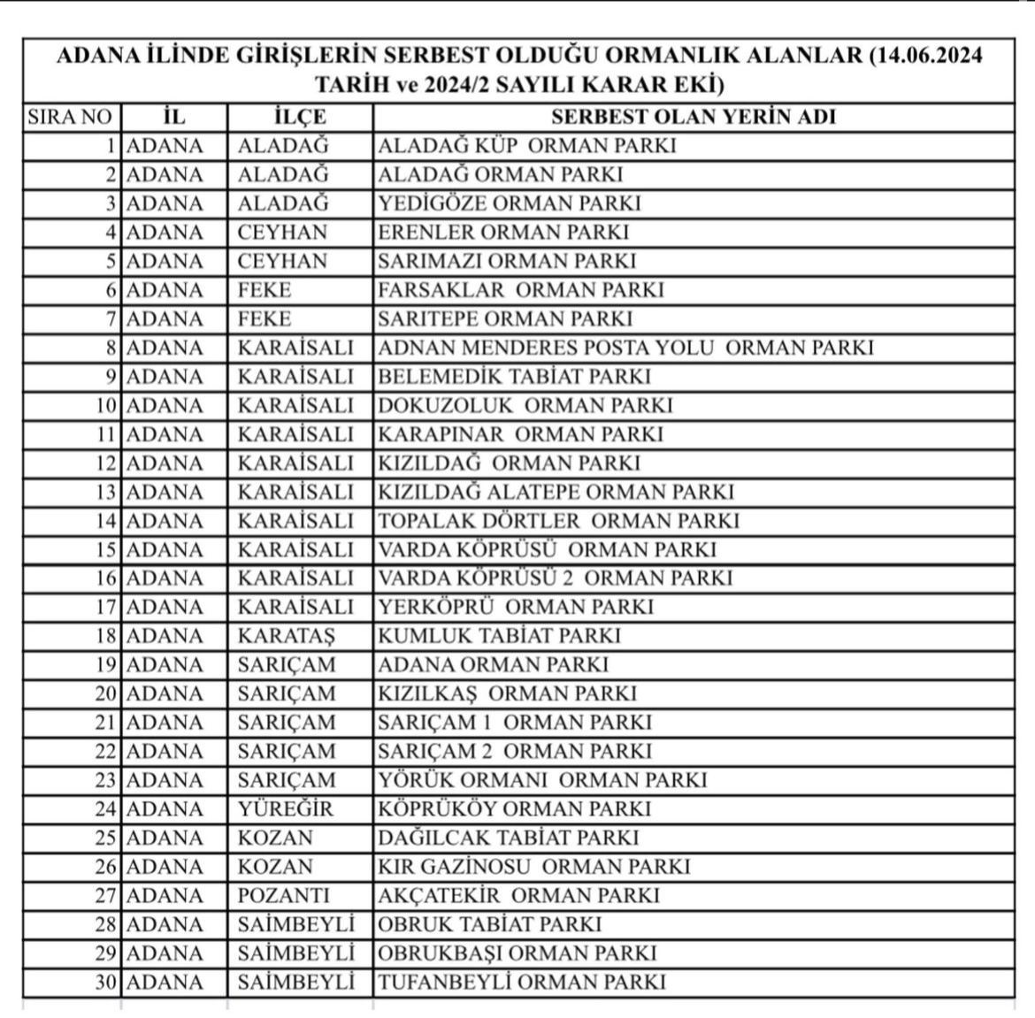 Adana’da yangınların önüne geçebilmek amacıyla ormanlık alanlara girişler yasaklandı