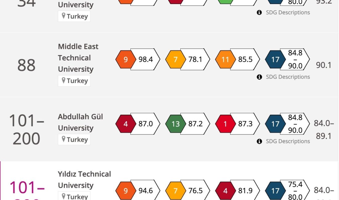 ABDULLAH GÜL ÜNİVERSİTESİ (AGÜ)