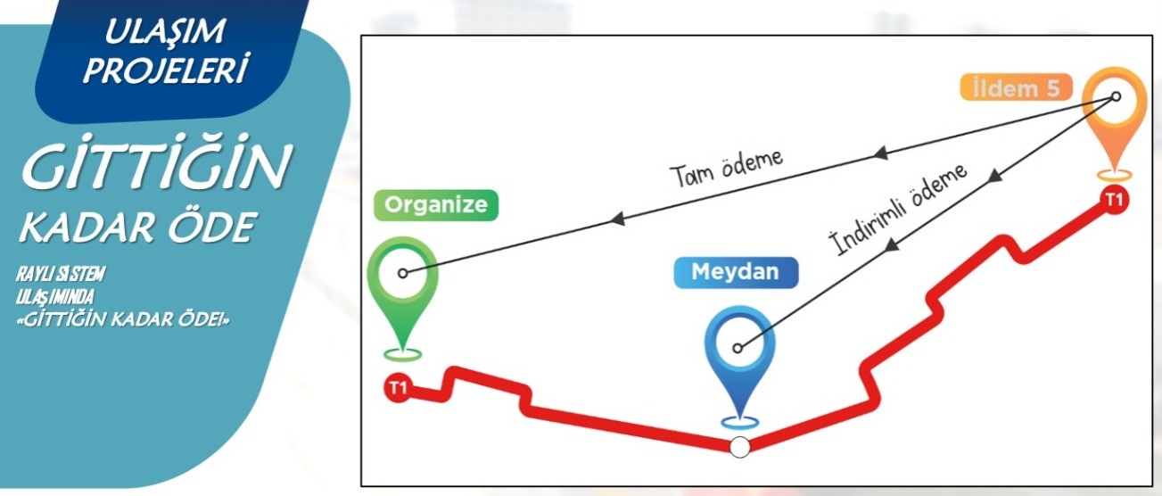 ’Gittiğin kadar öde’ uygulaması başlıyor