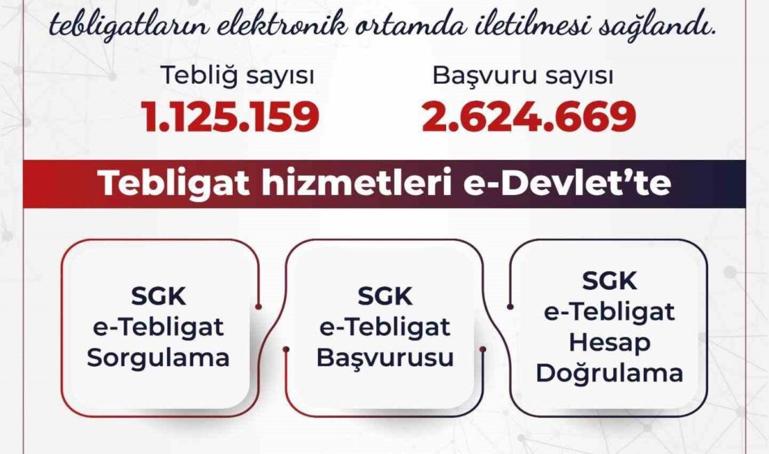 BAKAN IŞIKHAN, SGK ELEKTRONİK TEBLİGAT UYGULAMASI İLE 1 MİLYON 125