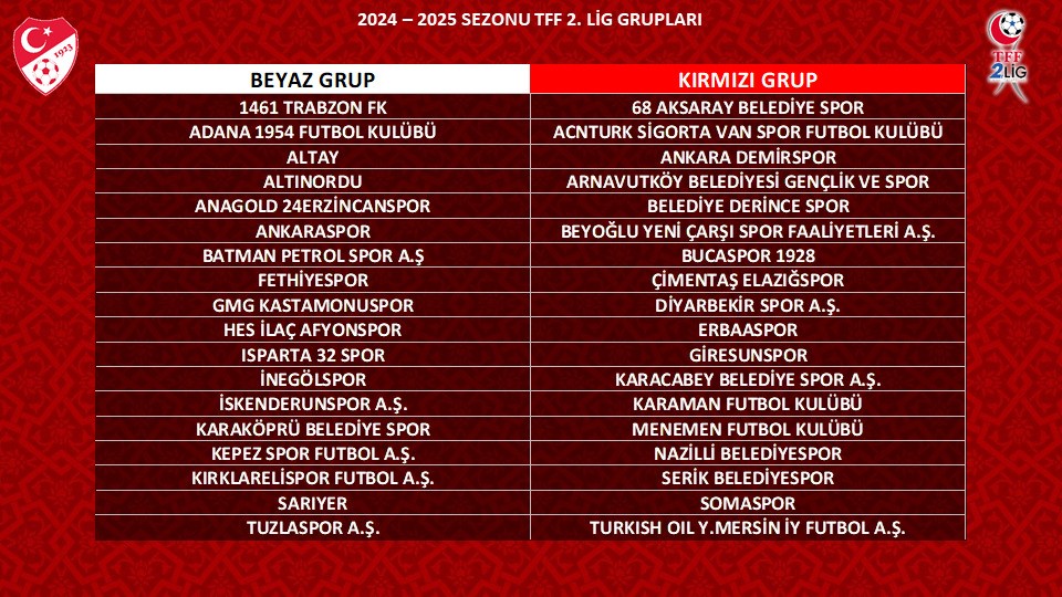 TFF 2. LİG'DE KURA