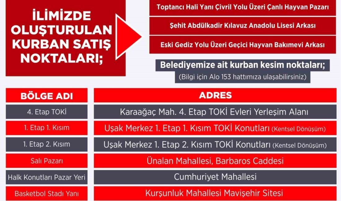 KURBAN BAYRAMI DOLAYISIYLA UŞAK İL KURBAN KOMİSYONU TARAFINDAN KURBAN SATIŞ