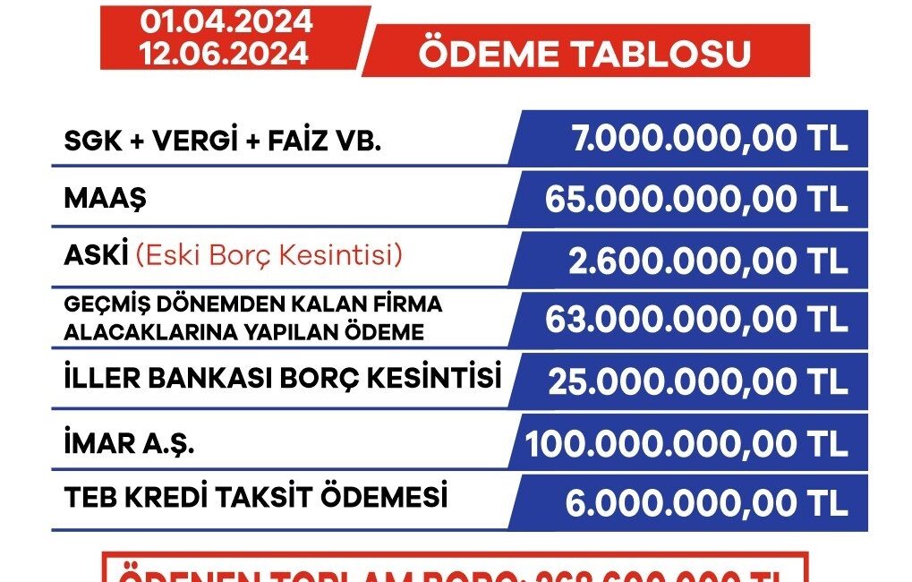 DEMİRÇALI, YAPTIĞI AÇIKLAMADA ŞEFFAF