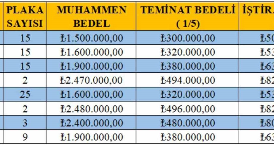 KOCAELİ BÜYÜKŞEHİR BELEDİYESİ, VATANDAŞLARIN