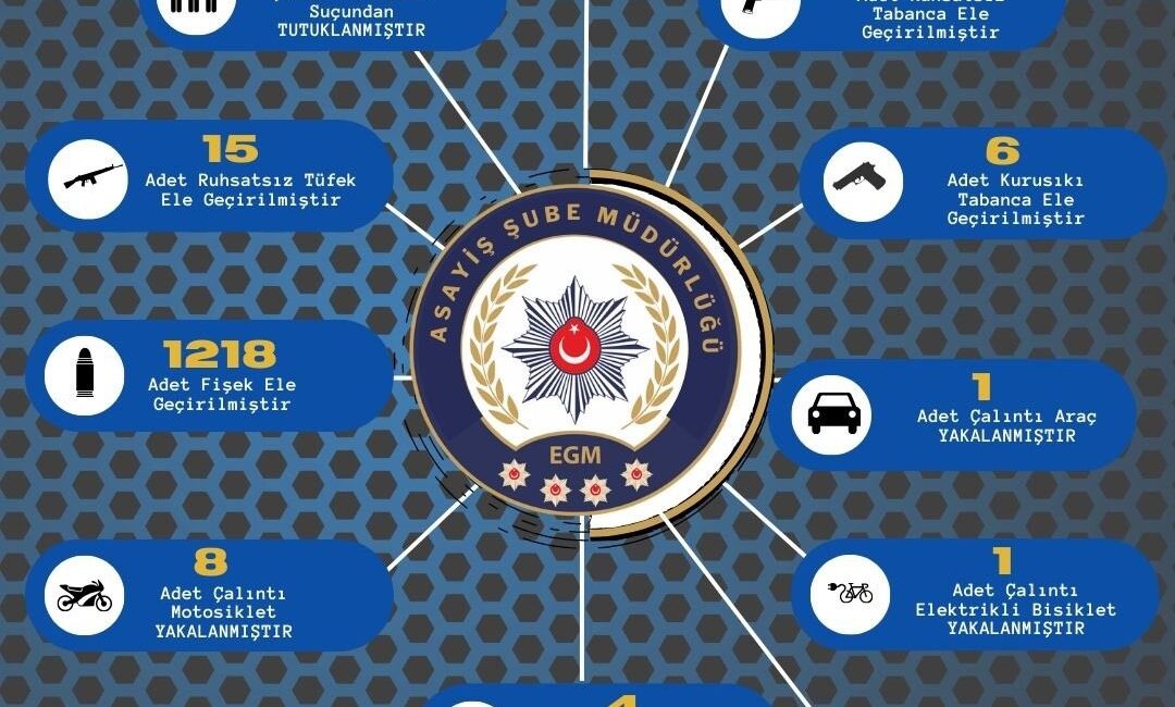 ADANA’DA POLİS, BİR HAFTADA