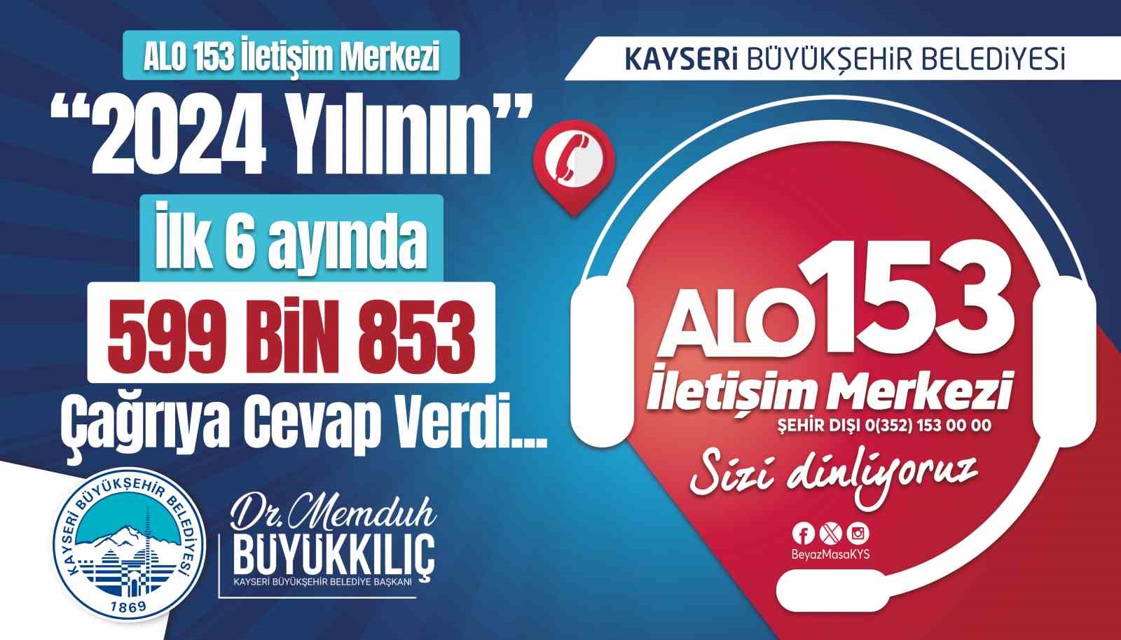 Alo 153 İletişim Merkezi, ilk 6 ayda 599 bin 853 çağrıya cevap verdi