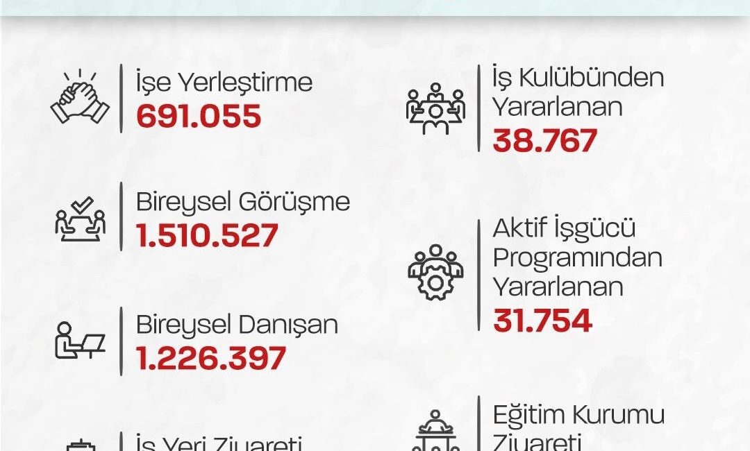 ÇALIŞMA VE SOSYLA GÜVENLİK BAKANI VEDAT IŞIKHAN, TÜRKİYE İŞ KURUMU’NUN