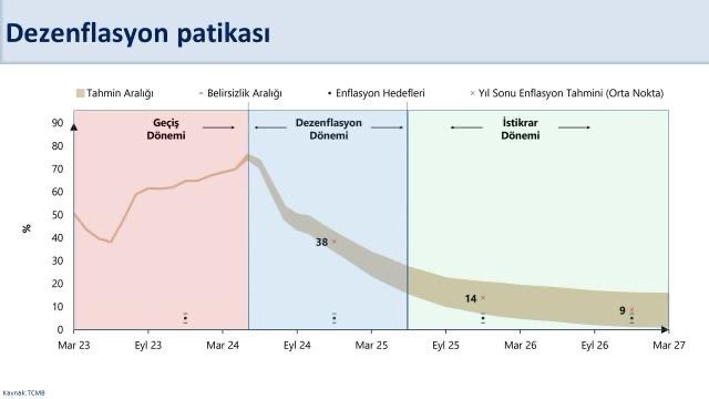 TEMMUZ AYI PİYASA KATILIMCILARI ANKETİ SONRASI DEĞERLENDİRMELERDE BULUNAN HAZİNE VE