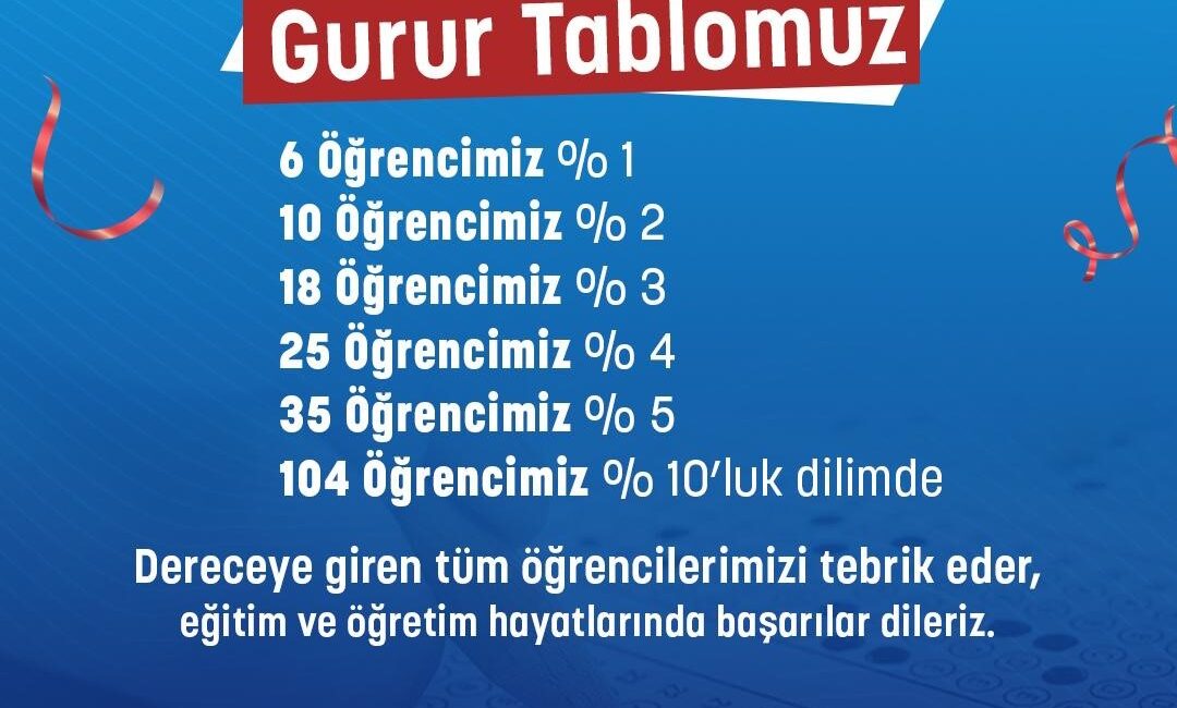 MANİSA BÜYÜKŞEHİR BELEDİYESİ’NİN EĞİTİM