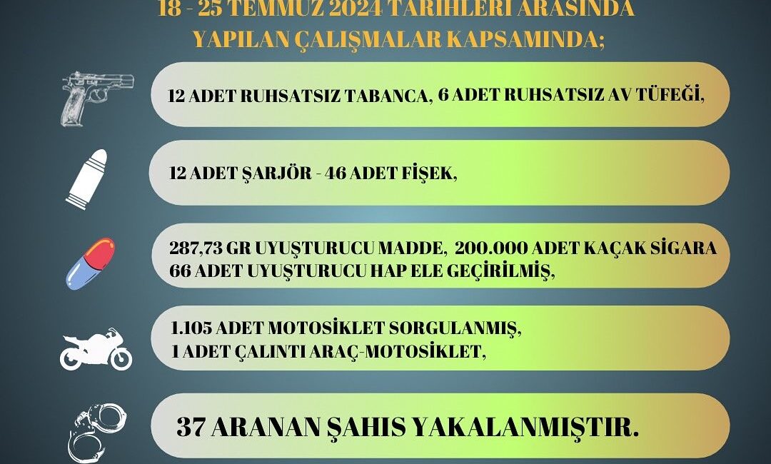 ADANA’DA YAPILAN ASAYİŞ UYGULAMALARI