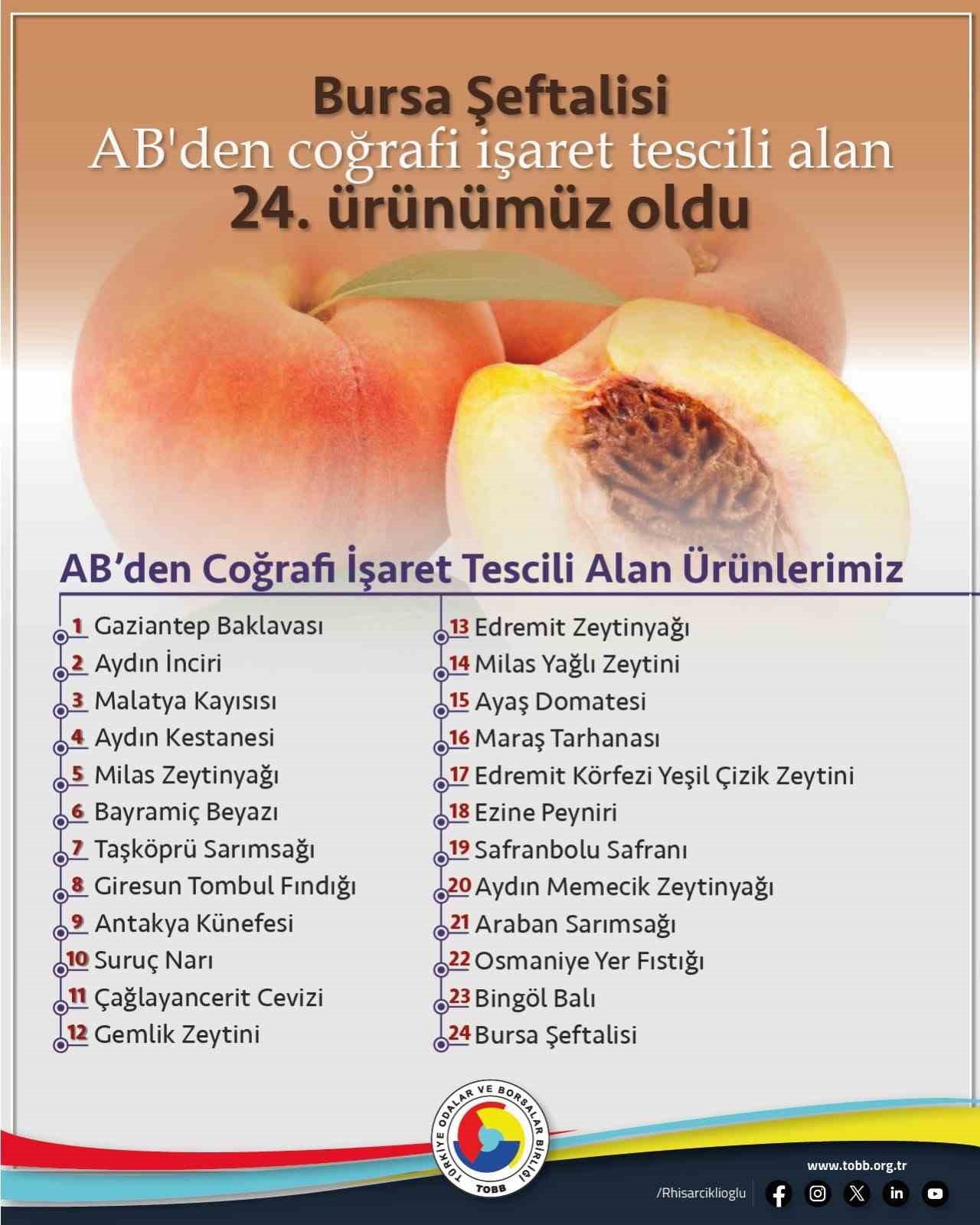 TÜRKİYE ODALAR VE BORSALAR BİRLİĞİ (TOBB) BAŞKANI MUSTAFA RİFAT HİSARCIKLIOĞLU,