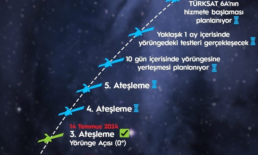 ULAŞTIRMA VE ALTYAPI BAKANI ABDULKADİR URALOĞLU, TÜRKSAT 6A'NIN ATEŞLEME AŞAMALARININ