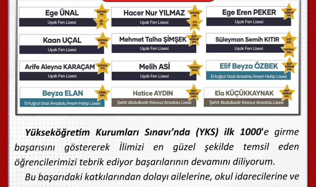 UŞAK VALİSİ TURAN ERGÜN, SOSYAL MEDYA HESAPLARI ÜZERİNDEN YKS’DE İLK