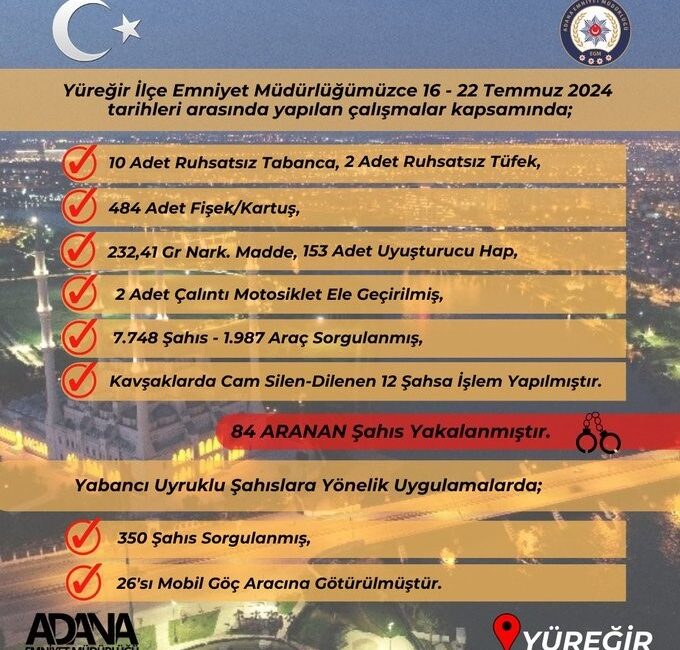 ADANA’DA YÜREĞİR İLÇE EMNİYET