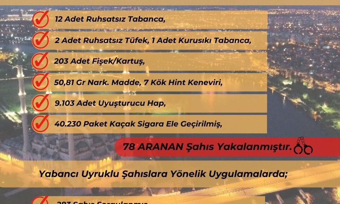 ADANA'DA YÜREĞİR İLÇE EMNİYET