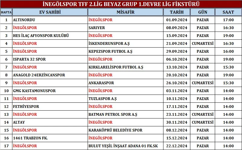 İnegölspor 1 Eylül’de ilk maçına Altınordu  deplasmanıyla çıkacak