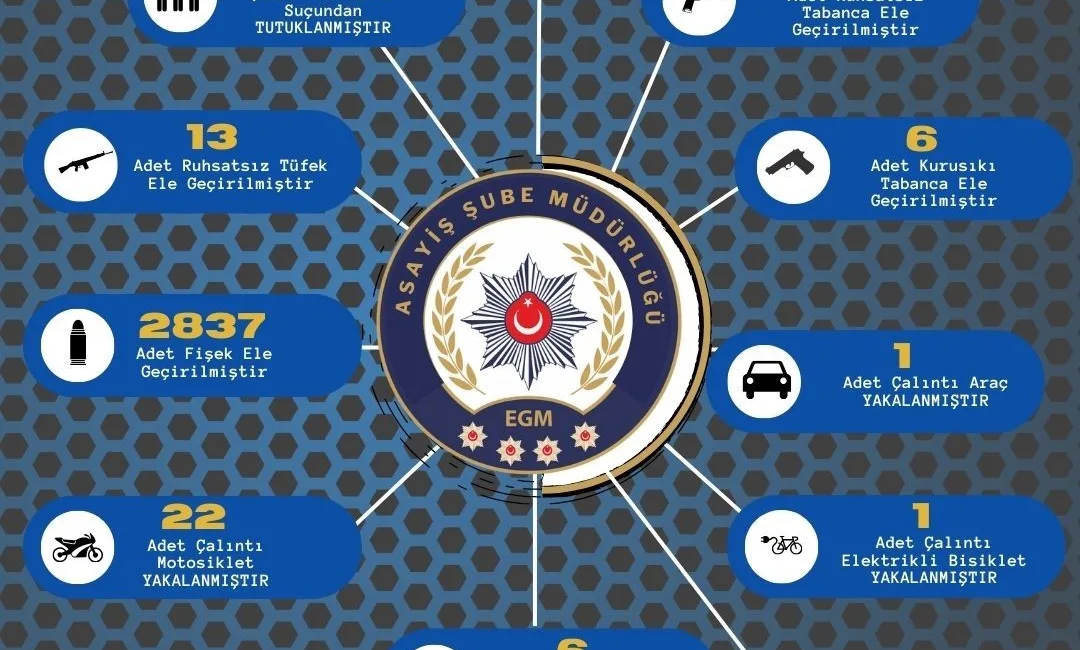 ADANA’DA BİR HAFTADA YAPILAN