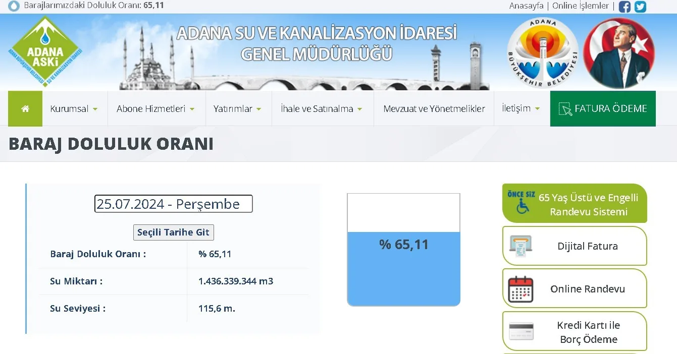 Adana’da Çatalan Barajı doluluk oranı yüzde 65,11’e düştü