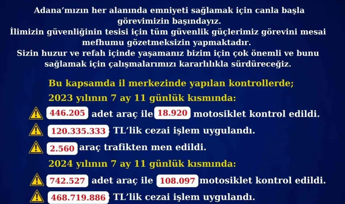 ADANA VALİLİĞİ, İL MERKEZİNDE