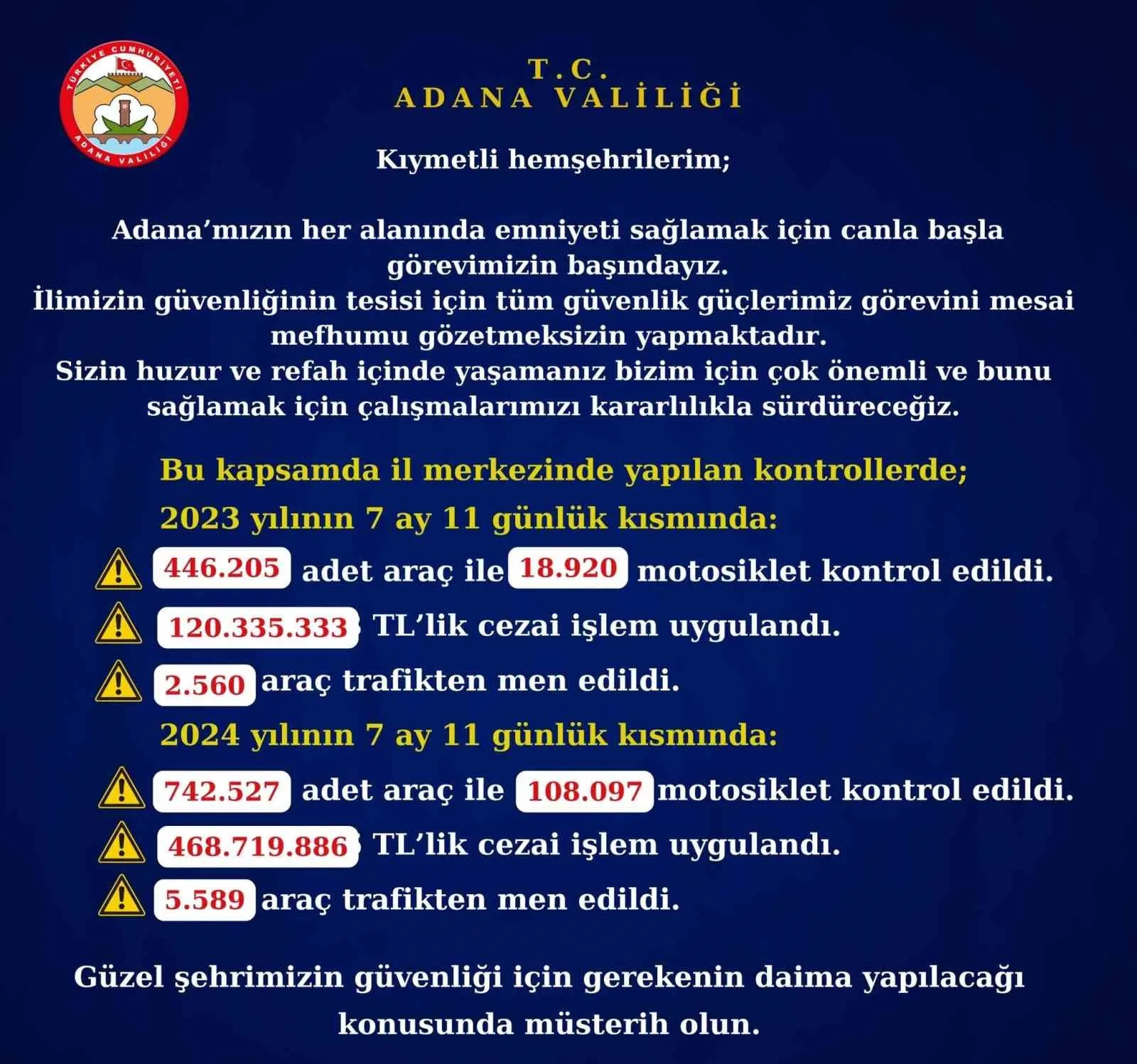 Adana’da trafik kontrollerinde rekor ceza: 468 milyon 719 bin 886 TL