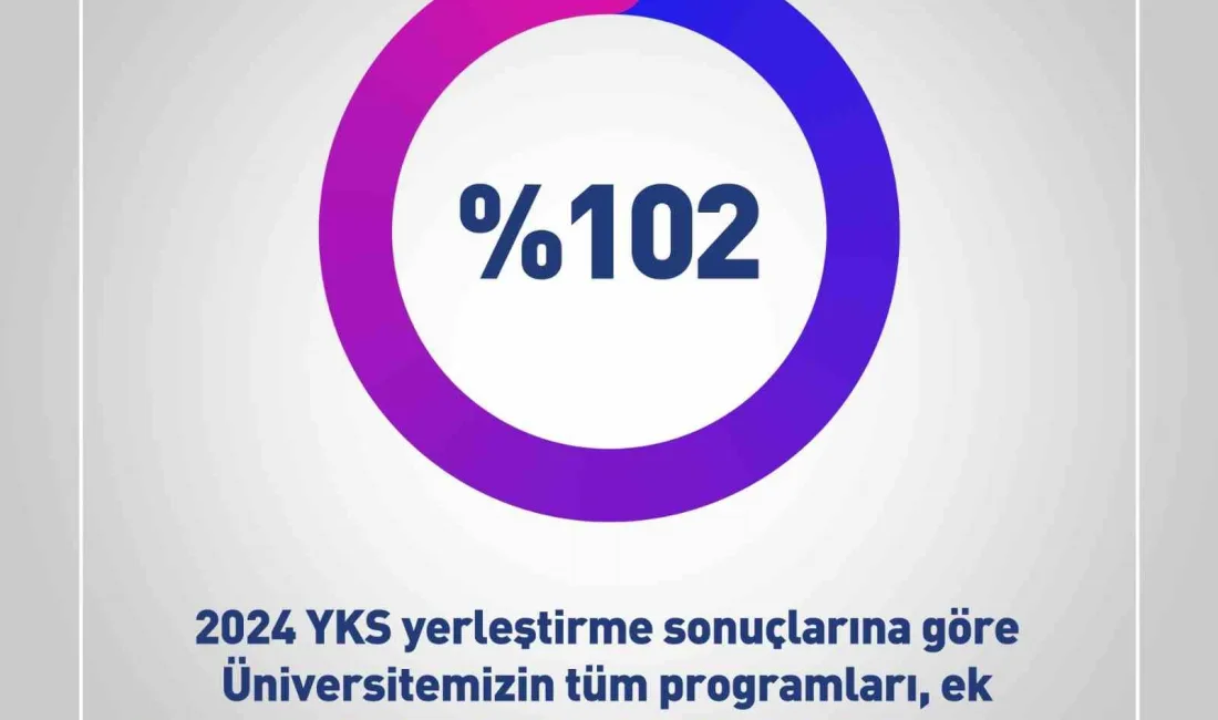 ÖSYM TARAFINDAN YAYINLANARAK WEB