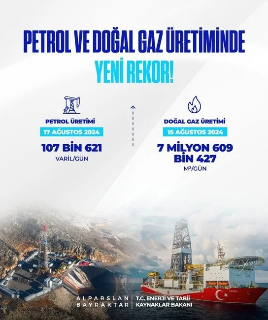 ENERJİ VE TABİİ KAYNAKLAR BAKANI ALPARSLAN BAYRAKTAR, PETROL VE DOĞAL