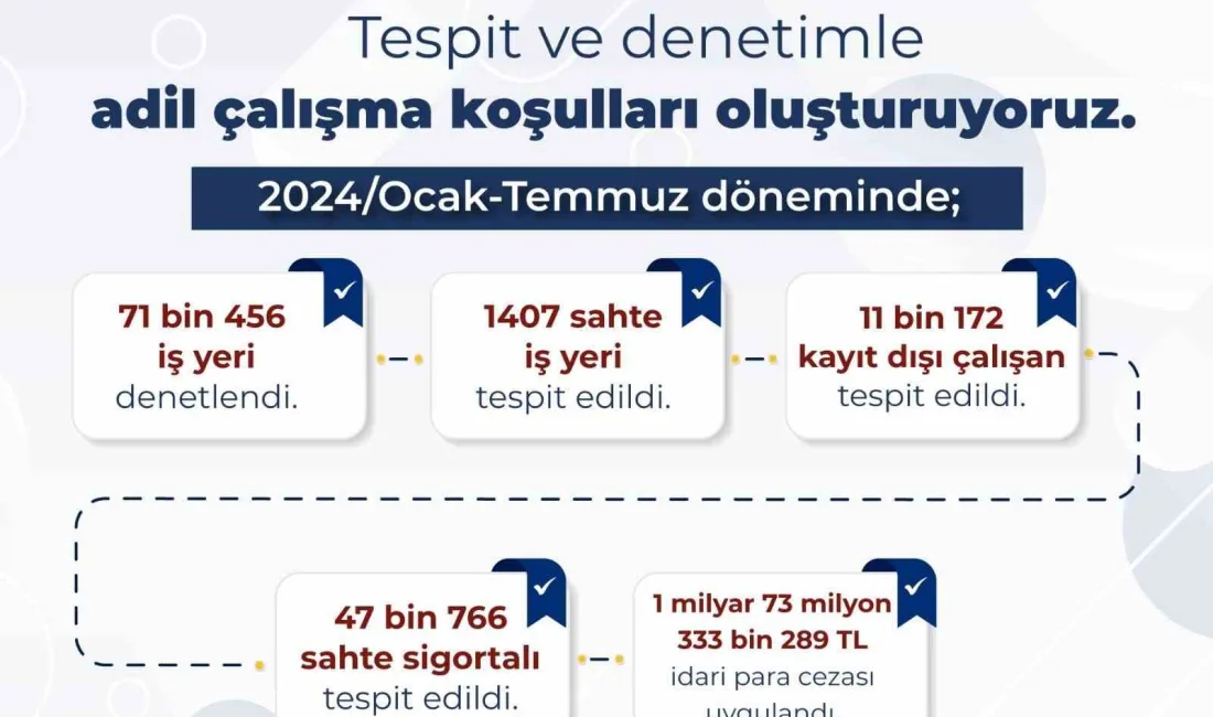 ÇALIŞMA VE SOSYAL GÜVENLİK BAKANI VEDAT IŞIKHAN, “OCAK-TEMMUZ AYLARI ARASINDA