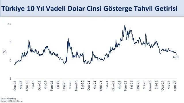 HAZİNE VE MALİYE BAKANI MEHMET ŞİMŞEK, “10 YIL VADELİ ABD