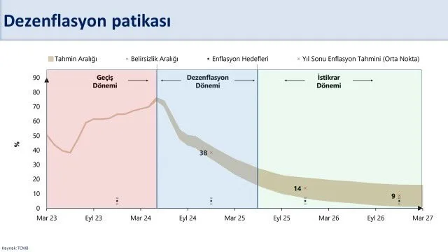 HAZİNE VE MALİYE BAKANI MEHMET ŞİMŞEK'İN PAYLAŞIMLARI