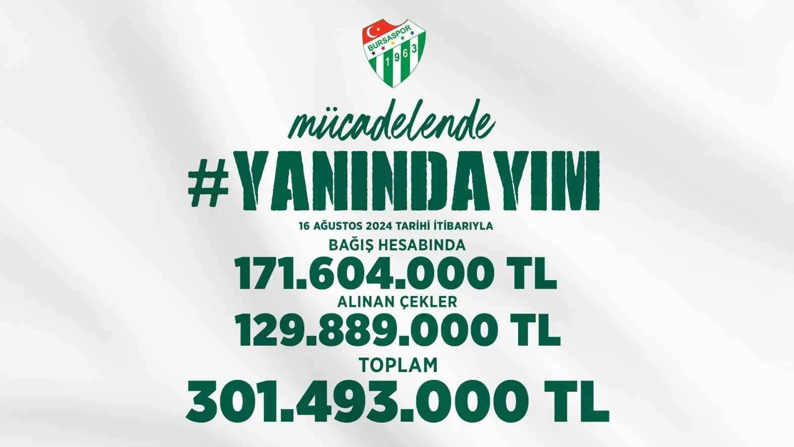 Bursaspor için toplanan bağış 300 milyon TL’yi aştı