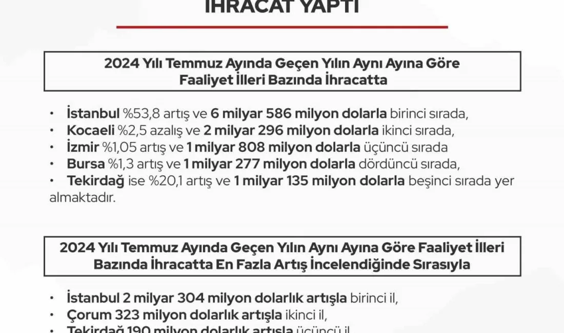 TİCARET BAKANLIĞI, 2024 YILI