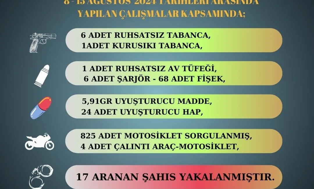 ADANA’DA SARIÇAM İLÇE EMNİYET