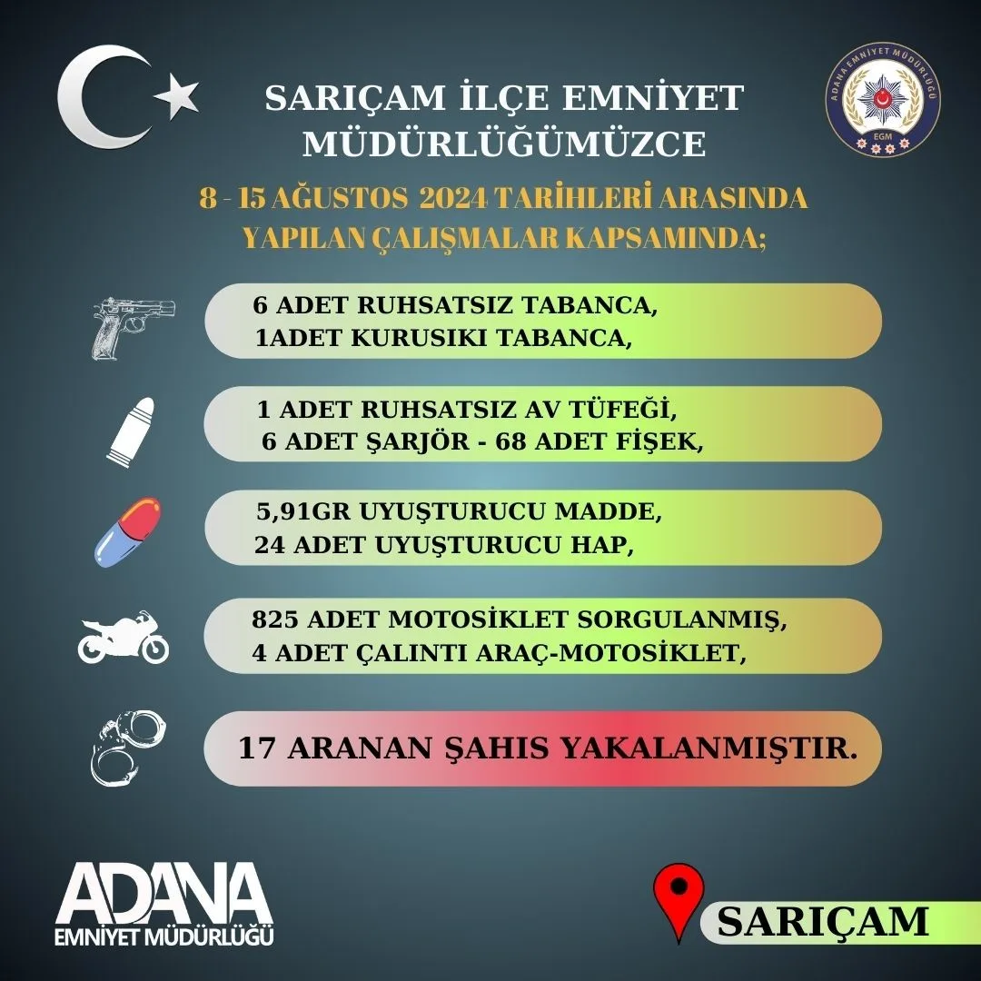 Sarıçam’da çeşitli suçlardan aranan 17 şüpheli yakalandı