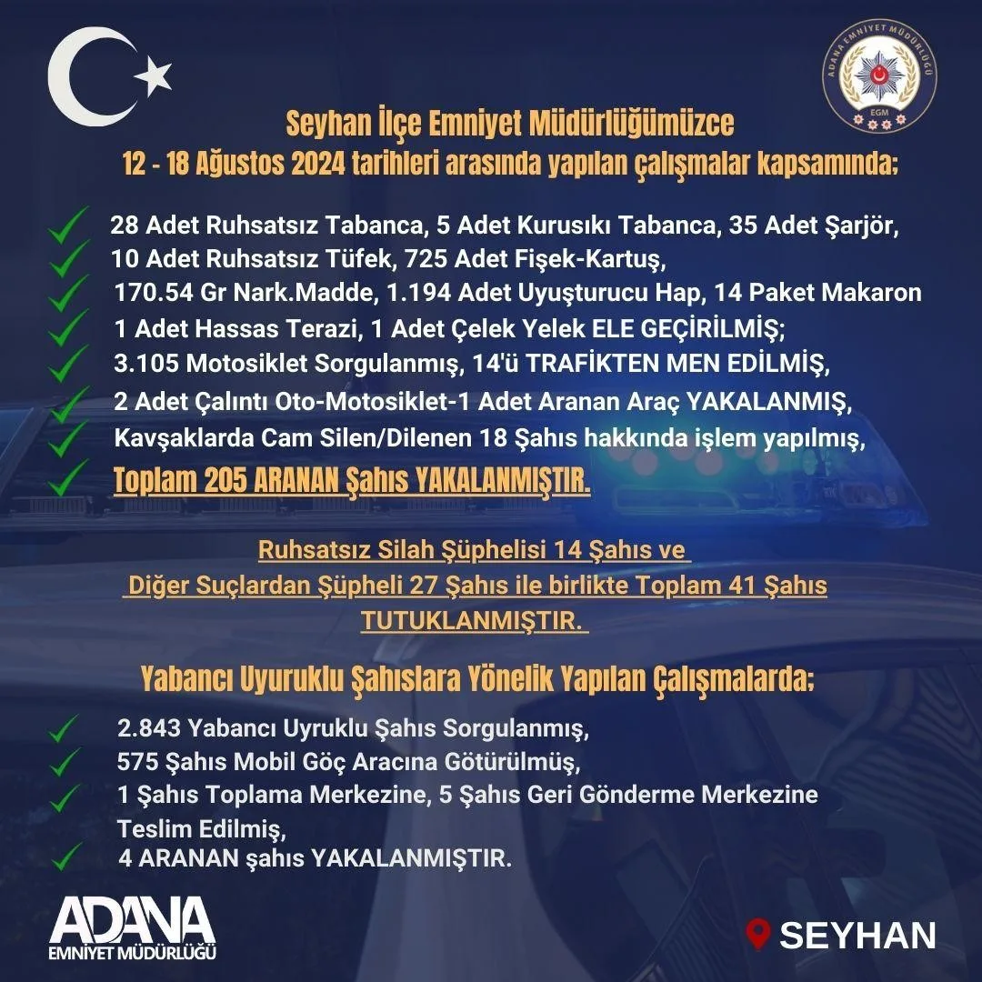 Seyhan polisi suçlulara göz açtırmıyor