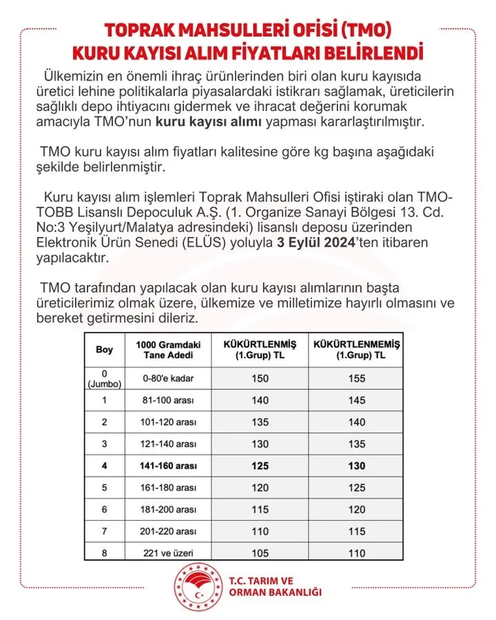 TARIM VE ORMAN BAKANLIĞI, TOPRAK MAHSULLERİ OFİSİNİN (TMO), 3 EYLÜL’DEN