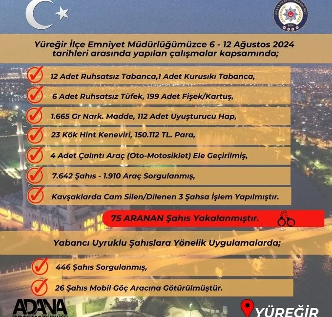 ADANA’DA YÜREĞİR İLÇE EMNİYET