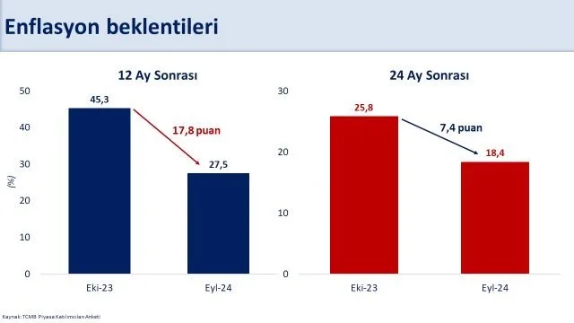 BAKAN ŞİMŞEK: “VATANDAŞLARIMIZIN ALIM GÜCÜNÜ KALICI OLARAK ARTIRACAĞIZ”