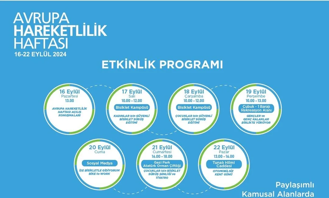 HER YIL TÜM DÜNYADA 16-22 EYLÜL TARİHLERİ ARASINDA GERÇEKLEŞTİRİLEN “AVRUPA