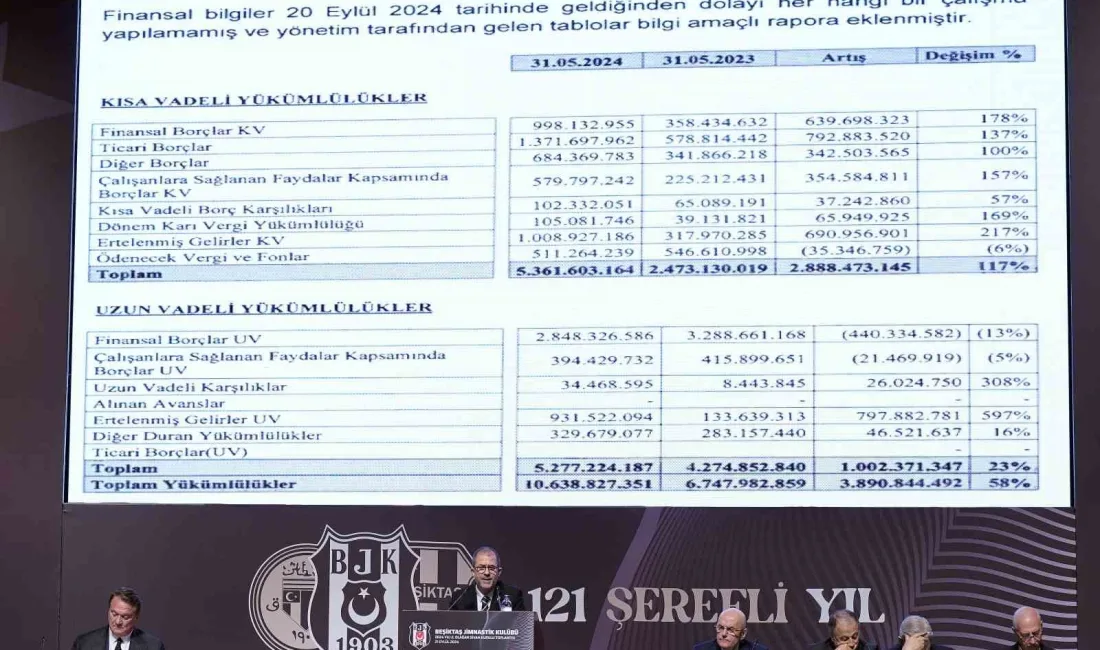 BEŞİKTAŞ DENETİM KURULU ÜYESİ