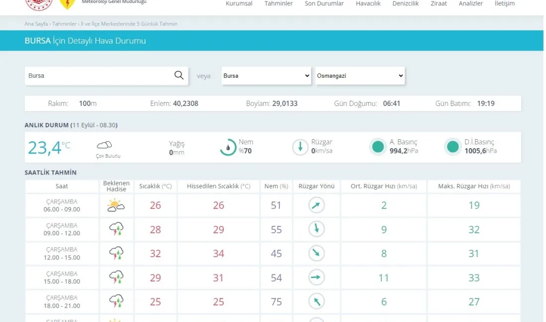METEOROLOJİ VERİLERİNE GÖRE, BUGÜN