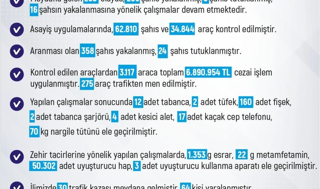 ELAZIĞ VALİLİĞİ, KENTTE 23-29