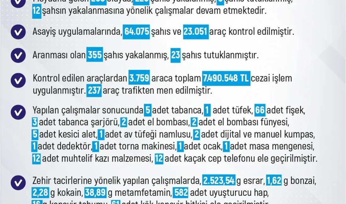 ELAZIĞ’DA SON BİR HAFTADA