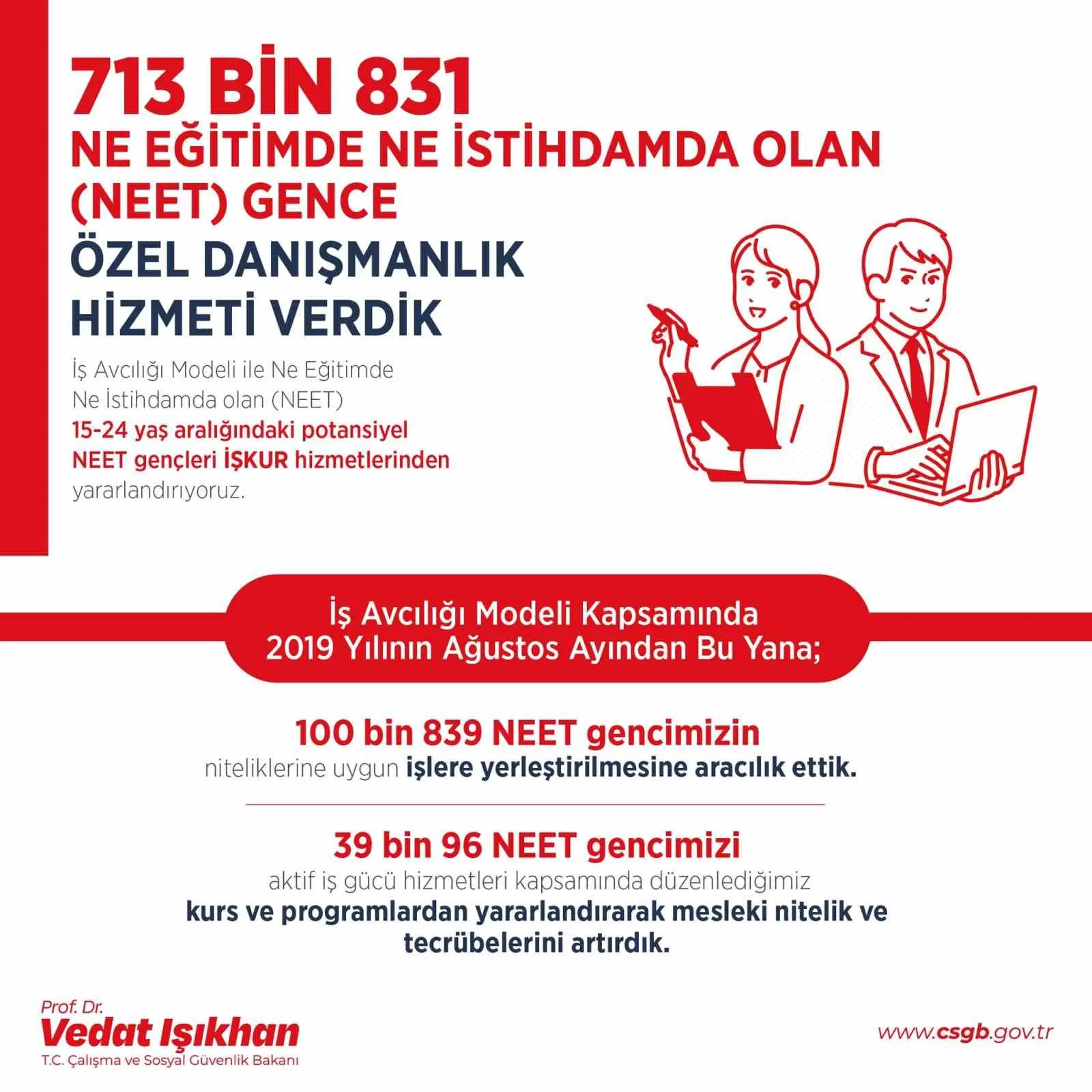 ÇALIŞMA VE SOSYAL GÜVENLİK BAKANI VEDAT IŞIKHAN, "2019 YILININ AĞUSTOS