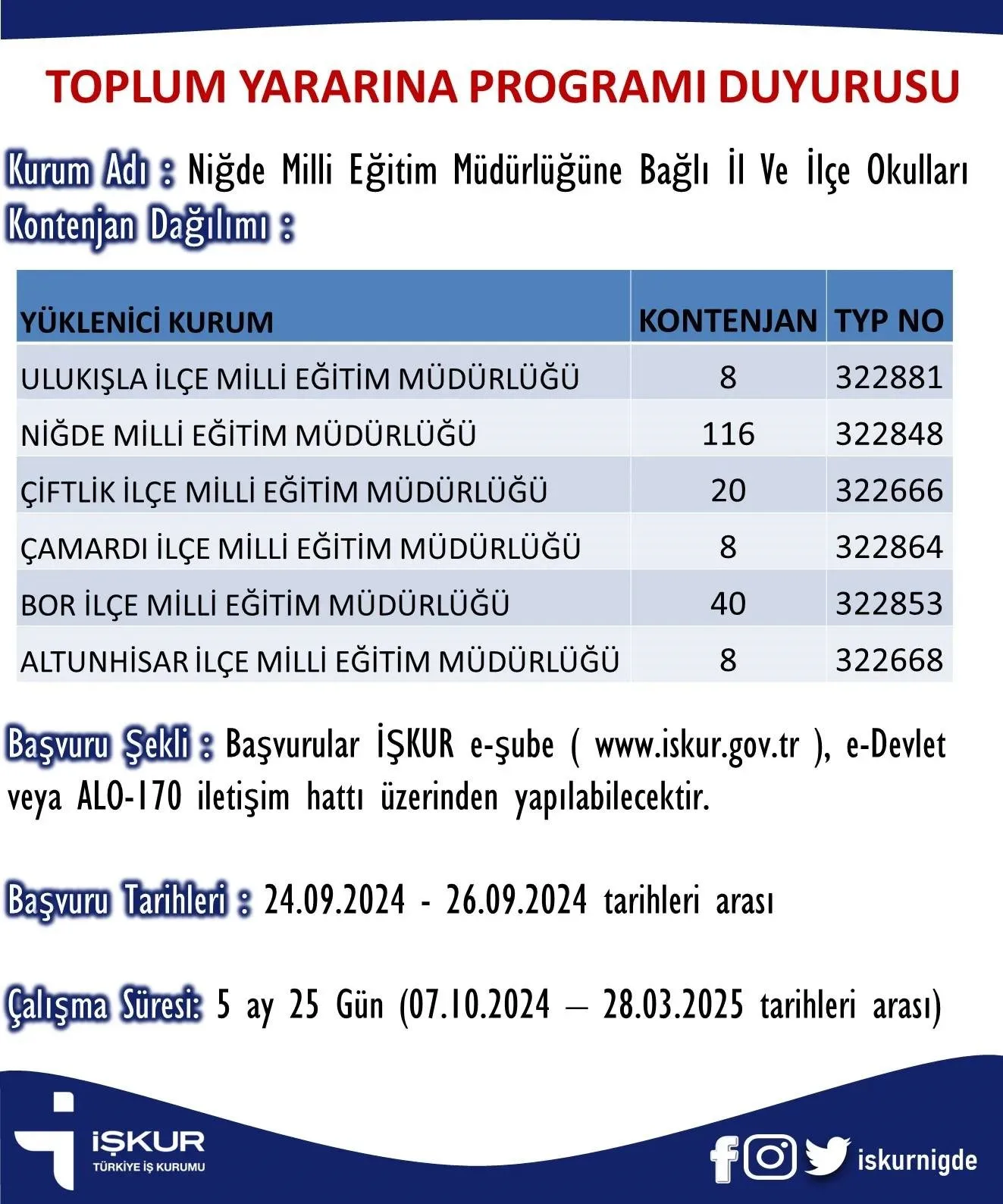 İŞKUR TYP kapsamında 200 kişi alınacağını duyurdu